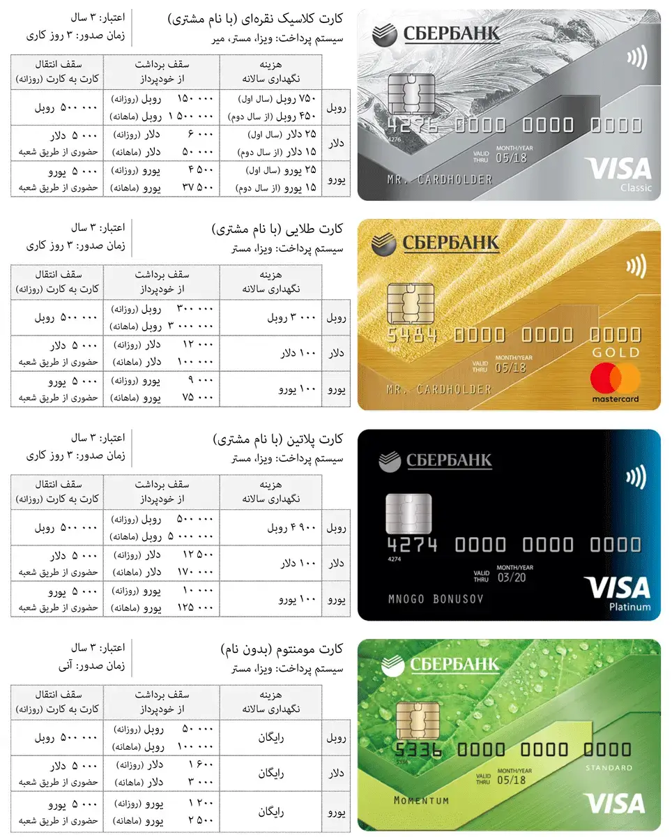 انواع کارت‌های ازبربانک (SberBank) روسیه قابل افتتاح برای ایرانیان